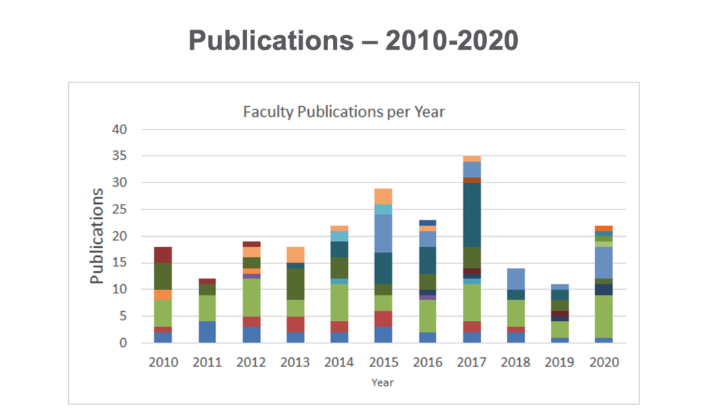 medical physics research papers